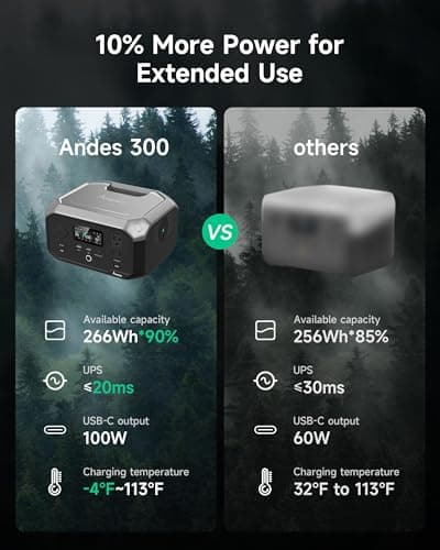 Portable Power Station Andes 300 266Wh Battery Backup with 300W AC/100W USB-C Output, 1-Hour Fast Charging, Solar Generator (Solar Panel Optional) for Outdoor Camping/RV/Traveling/Emergencies 5