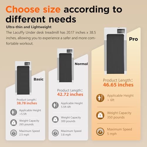 Lacuffy 2024 Upgraded Walking Pad Treadmill, Smart Walking Pad, Quiet Under Desk Treadmill for Home Use, Remote Control & App-Enabled, No Assembly Required, Fitness Data Recording, White-49.1''L 7