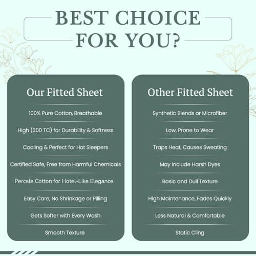 Feather & Stitch Fitted Sheet Only, 100% Cotton 300TC Lightweight Cooling & Breathable Percale Weave Fitted Sheet 16" Regular Elastic Deep Pocket Soft Bedding Mattress (King, Victorian Floral) 5