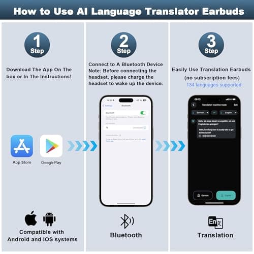 Translation Earbuds, 3-in-1 AI Language Translator with Premium Sound, 80H Playtime, Real-Time Translating Earbuds with Charging Case f 7