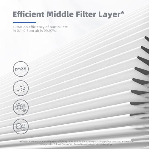 AROEVE MK01 & MK06 Air Filter Replacement 4-in-1 Air Filter for Smoke Pollen Dander Hair Smell Suitable- Standard Version 5