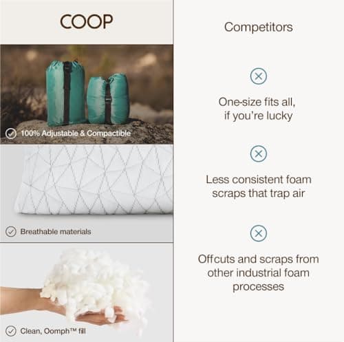 Coop Home Goods Original Travel and Camping Adjustable Pillow, Small Camping Pillow with Compressible Stuff Sack, Medium-Firm Memory Foam with Lulltra Washable Cover, CertiPUR-US Certified (19x13) 8