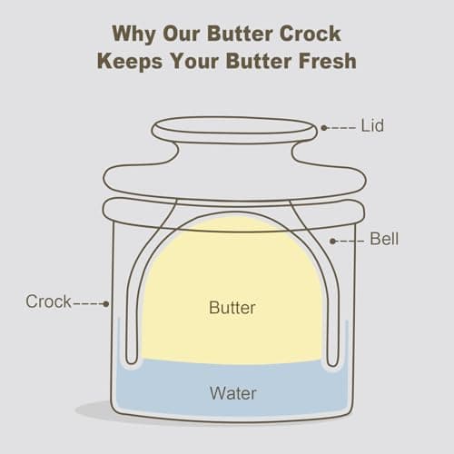 Butter Crock with Lid for Countertop - Ceramic French Butter Dish for Spreadable Soft Butter, Butter Container Holder with a Water Seal, Housewarming Gift, Kitchen and Home Decor, Speckled White 3