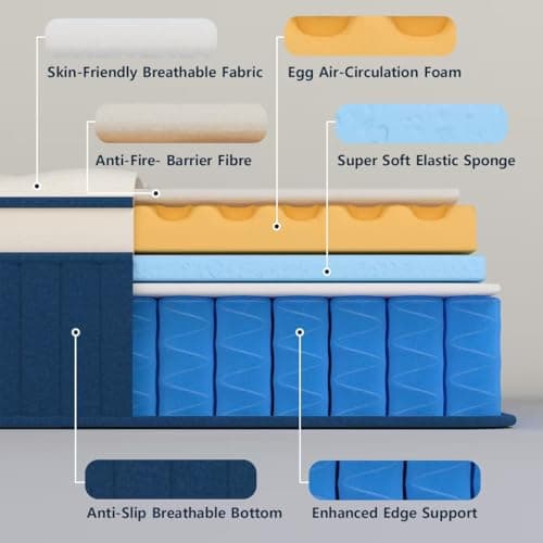 Chiusyufuk Full Mattress,10 inch Full Size Mattress,Hybrid mattresses,Single,Gel Memory Foam Individually Wrapped Pocket Coils Innerspring Pressure Relief,Soft,CertiPUR-US Certified,Fiberglass-Free, 7