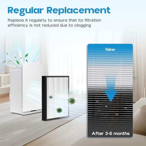 VALZONE Compact Pre Filter Replacement, Compatible with Intellipure Compact HEPA Purifier，2 Pack 6