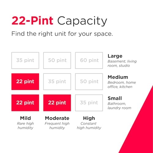 Frigidaire 22-Pint Portable Dehumidifier with Energy Star Certification for Small/Medium Rooms, Bedrooms & Bathrooms, Custom Humidity Control, Auto Shut Off, White 6