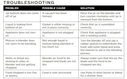 BLACK+DECKER Crush Master Blender, 10-Speeds with Stainless Steel Blades, Black, BL2010BP 8