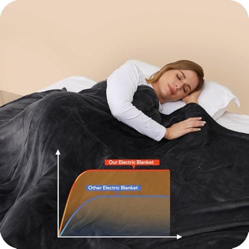 SUNNY HEAT Heated Electric Blanket Full Size 72"x84" - Cozy Warm Flannel Heated Blanket with 4 Heating Levels & 10 Auto Off - Winter Comfort Heating Blanket, Sleep Aid Bedding, Dark Grey 6