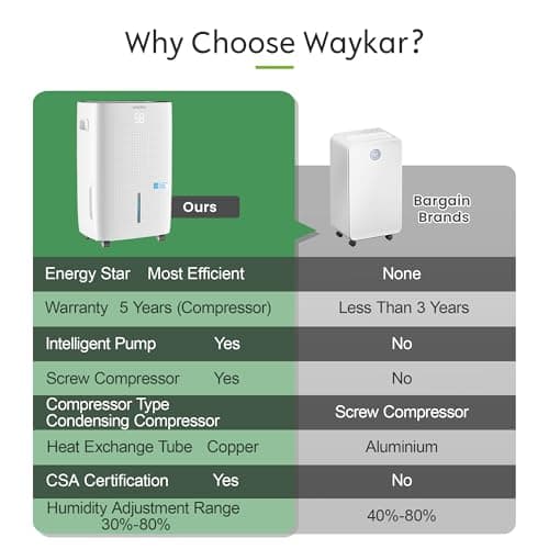 Waykar 150 Pints 7,000 Sq. Ft Energy Star Dehumidifier with Pump for Commercial and Industrial Large Room, Basement, Home, Storage, Warehouse with Drain Hose and Water Tank 6