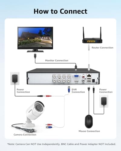 ANNKE 1080p Security Camera 4-in-1 CCTV Bullet Wired Cam, AHD/TVI/CVI/CVBS, Analog Surveillance Video Add–On Cams for Outdoor Use, 100ft Clear B & W Night Vision (Power Adapter BNC Cable Not Included) 5