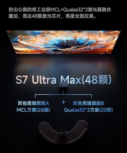 CACACOL S7 Ultra Max 4K Projector Triple Color Laser 5800 CVIA Lm 0.8~1.6:1 Throw, MT9681 8G 128G, Dolby Vision & Audio DTS HD HiFi Stereo Speaker, Android Chinese OS with KD3 Google TV Stick 7