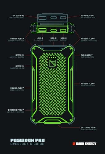 Dark Energy Poseidon Pro Indestructible Portable Charger | 10,000 mAh High Capacity | Fast Charging USB-C and USB-A Ports, Ultra-Durable Armor Flex, IP68 Waterproof, Made for Adventures Off The Grid 9
