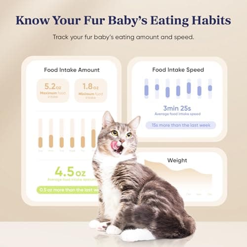 Pawsync Automatic Cat Feeder, WiFi Smart Scale Tracks Pet's Food Intake, App Control, 3.6L Timed Food Dispenser for Cats and Dogs, Up to 10 Meals Per Day, Stainless Steel Bowl, Dual Power Supply 5