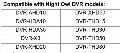 Night Watch Security 1 Pack Analog HD 1080p Wired Bullet Camera (White, Camera Only, Compatible with Night Owl DVRs) 6