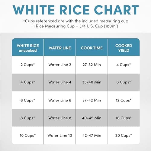 Aroma Housewares 20 Cup Cooked (10 cup uncooked) Digital Rice Cooker, Slow Cooker, Food Steamer, SS Exterior (ARC-150SB),Black 6