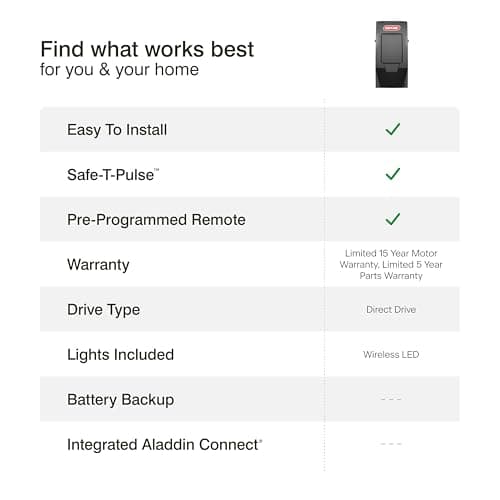 Genie 6072H-O Residential Wall Mounted Garage Door Opener, Black 14