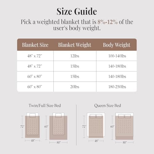 Topblan Weighted Blanket for Adults, 48" x 72" 15lbs, Soft Sherpa Twin Size Heavy Blanket with 3D Jacquard Flannel Fleece Weighted Blankets for Couch and Bed 8