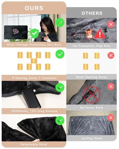 MIMYTH Cordless Heated Blanket, Cozy Portable Heated Blanket Battery Operated w/Hoodie, 3 Temp, 20000 mAh, Camping Wearable Heating Blanket for Car, Heated Throw Cordless 7