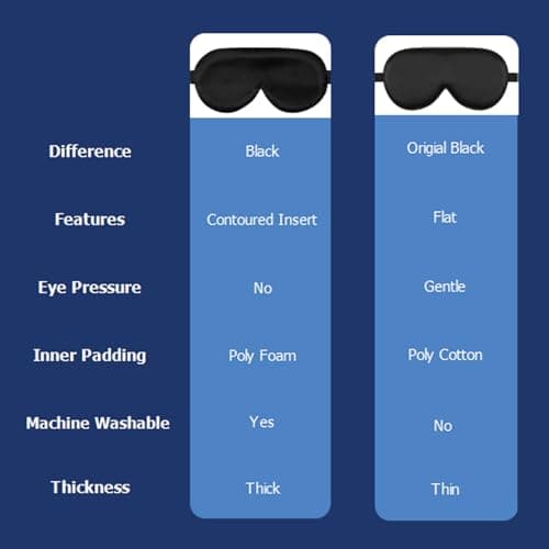 Alaska Bear Sleep Mask Silk Eye Cover with Shaped Padding for Pressure-Free Sleeping, Foam Insert, Upgrade Contour Over Conventional Flat Satin Eye Masks, Machine Washable 6