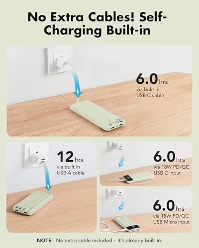 charmast 20000mAh Portable Charger with Built in Cables, 22.5W Travel Power Bank Fast Charging, USB C Cell Phone Battery Pack for iPhone 16/15/14/13/12/11 Series, iPad, Samsung, Android, Tablet 7