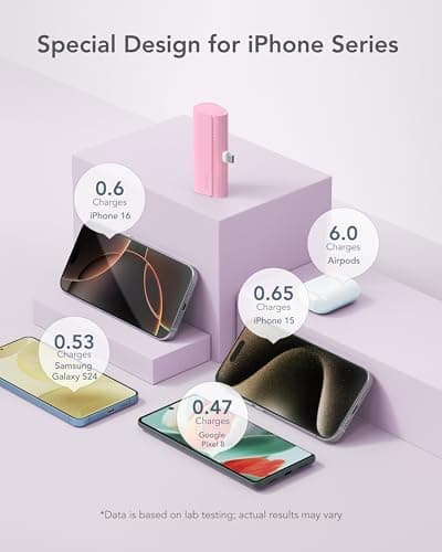 charmast Portable Charger USB C for iPhone 17/16/15, 5000mAh Fast Charging Power Bank with Built-in Type-C Connector, 20W Mini Battery Pack for iPhone 17/16/15 Series, Samsung S25/S24/S23, and More 7