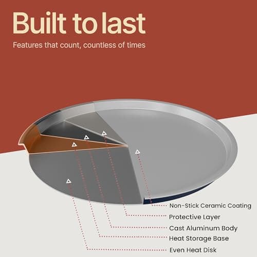 Bakken Swiss Pizza Tray Set 3-Piece – Gray Ceramic Coating, Non-Stick, Round Steel Pizza Pans - Dishwasher Safe, Premium Bakeware for Home Cooking Heatly coating 8