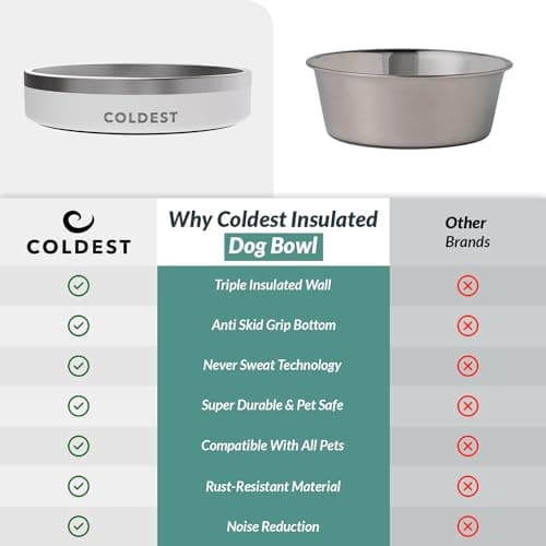 Coldest Dog Bowl - Anti Rust Metal, Non Slip, 3 Layers Insulated Stainless Steel Dog Bowls - Spill Proof & Heavy Duty - Water Bowl for Dogs, Cats & Pets, Dish Washer Safe (21 oz, Epic White) 8