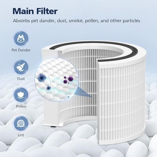 2 Pack Core 200S Replacement Filter, Compatible with LEVOIT Core 200S Core 200S-P Smart WiFi Air Purifier, Compare Part# Core 200S-RF, Core 200S-P, White 7