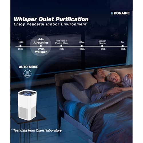 Bonaire Air Purifier for Home Allergies, Pets Hair In Bedroom upto 1380 ft², 3-in-1 HEPA13 Filter, Sleep, Auto Mode, PM2.5, WiFi, Remove Dust Smoke Hair Pollen Pollutants Odor, 27db Quiet, White, A4S 5