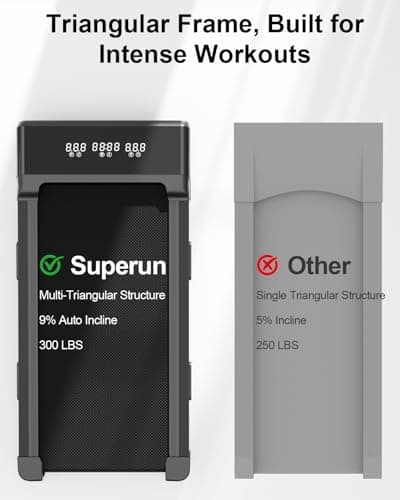 SupeRun Walking Pad with 9% Auto Incline, Under Desk Treadmills for Home and Office Small Space, 2.5 HP Portable Mini Jogging Machine with APP and Remote Control and LED Display, 300 Lbs Capacity 8