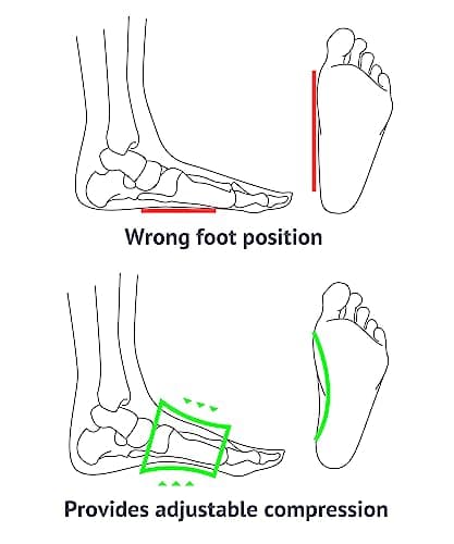 BRISON Arch Support Brace Orthotics Bands - Adjustable Feet Compression Straps with Supportive Plate Removable Flat Foot Pain Care Arch Support Splint Men Women - Black, Medium 7