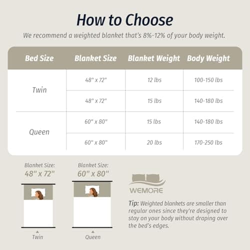 Wemore Fleece Weighted Blanket for Adults (60" x 80" 15lbs, Cream White), Dual Sided Cozy Soft Sherpa Heavy Blanket with 3D Imitation Turtle Shell Warm Jacquard Flannel for Couch and Bed 7