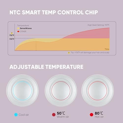 Professional High-Speed Hair Dryer 110,000 RPM, Fast Drying with 500M Negative Ions, Salon-Grade Low Noise Thermo-Control, Includes Magnetic Diffuser & Nozzle (for Home&Travel)-White 5