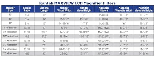 Kantek MAXVIEW LCD Monitor Magnifier for 24-Inch Widescreen Monitors (Measured Diagonally) (MAG24WL),Clear 6