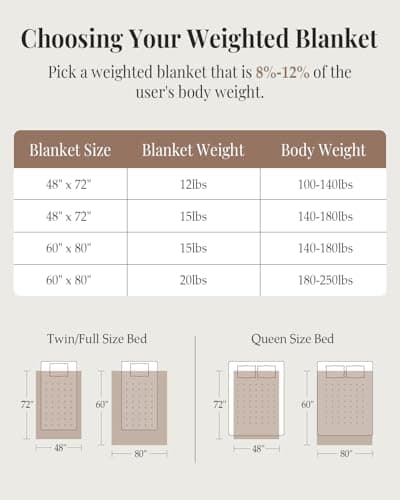 Topblan Weighted Blanket for Adults, 60" x 80" 15lbs, Soft Sherpa Queen Size Heavy Blanket with 3D Jacquard Turtle Shell Flannel Fleece for Couch and Bed 8