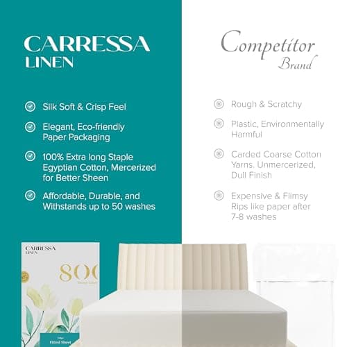 Carressa Linen Luxury 100% Egyptian Cotton Full Fitted Sheet Only - Premium 800 TC Hotel Quality Deep Pocket Cotton Fitted Sheets, Soft Sateen Weave Bottom Sheet, Fits Mattress up to 18 In Crisp White 6