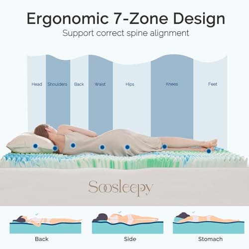 SOOSLEEPY 2 Inch 7-Zone Twin Memory Foam Mattress Topper Egg Crate Cooling Gel Infused Mattress Pad Bed Topper for Pressure Relief and Back Pain Soft & Breathable, CertiPUR-US Certified 5