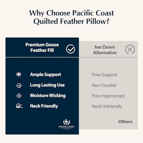 Pacific Coast Premium Goose Feather & Down Bed Pillows Standard Size 1-Pack, Hotel Quality Collection, Medium Support for Side & Back Sleepers 8