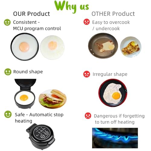 Hyvance Smart Fried Egg Cooker, Automatic Fried Egg Maker for 6 Features like Sunny Side Up, Over Easy, Fully Cooked & More. Auto Power Off, Alarm, Round Shape, Non Stick Coating (Red) 5