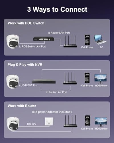 Anpviz 4K 8MP Dual Lens PoE IP Camera Outdoor, 180° Panoramic Security IP Camera, Smart Dual Light Color Night Vision, Human/Vehicle Detection, Two Way Audio, 512GB SD Slot, Full Metal IP66, NDAA 9