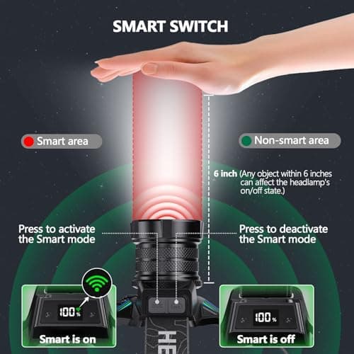 WWOAA Super Bright Headlamp Rechargeable 99000 High Lumens LED Head Lamp Battery Powered,12 Modes Waterproof Comfortable Headlight Zoomable Digital Display Headlamps for Hardhat Camping Hiking Fishing 6