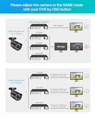 ZOSI 2MP HD 1080p 1920TVL Security Camera Outdoor Indoor (Hybrid 4-in-1 HD-CVI/TVI/AHD/960H Analog CVBS), 36PCS LEDs,120ft IR Night Vision,105° View Angle Surveillance CCTV Bullet Camera（Black Color) 7