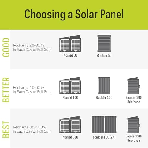 Goal Zero Yeti Portable Power Station - Yeti 1000X w/ 983 Watt Hours Battery Capacity, USB Ports & AC Inverter - Rechargeable Solar Generator for Camping, Travel, Outdoor Events, Off-Grid & Home Use 8