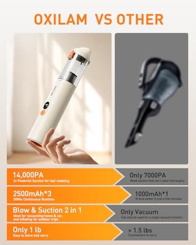 OXILAM Car Vacuum Handheld Vacuum Portable Cordless-14000PA High Power, Blow & Suction 2 in 1, Up to 30 Mins Runtime, Small Vacuum Cleaner for Home, Pet, Car, Office, Ideal Gifts for Men & Women 7