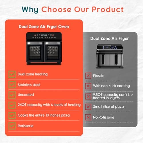 24Qt Dual Zone Air Fryer Oven with Rotisserie, Extra Large Double Air Fryers Mini Oven Digital 1800W 10 in 1 Airfryer Countertop Convection Toaster Oven Combo, Stainless Steel Inner, 360° Even Heating 6