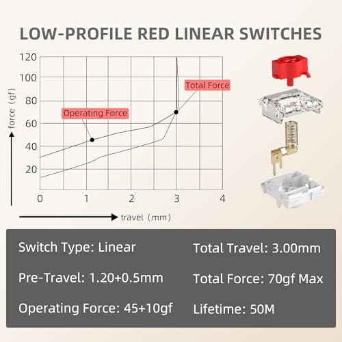MageGee 60% Slim Wireless Creamy Mechanical Keyboard,Moon68 RGB Backlit Gaming Keyboard,Quiet 2.4G/BT5.0/USB-C Blue Tooth 68Keys with Short Red Switches for PC MAC Xbox(Sky Blue) 7