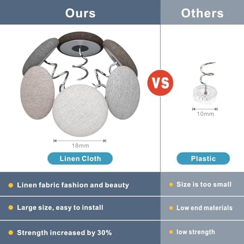 Upholstery Tacks Pins with Twist - Multipurpose Bed Skirt Pins for Sofa, Upholstery, Headliner, Armrest Covers & Slipcovers - Fabric Covered Button Pins for Furniture (12 Pack, Dark Grey) 5