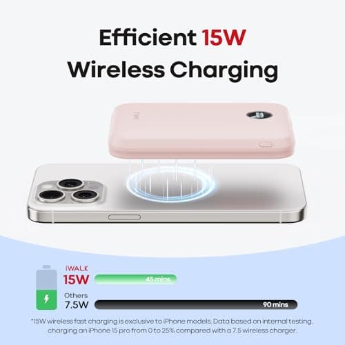 iWALK Magnetic Power Bank 10000mAh, 30W Wireless Portable Charger with Fast Charging USB-C Cable,Qi2 Certified 15W Battery Pack with LED Display for iPhone 17/16/16 Pro/15/14/13 Series, Samsung Galaxy 3