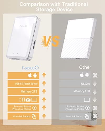 NEWQ Hard Drive for Phone Computer: 2 TB Photo Stick Portable Storage Device External HDD USB Flash for iPhone & iPad & Android Cellphone Backup Picture | Photo | Video | Data (2TB) 6