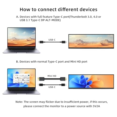 wisecoco 14.5 Inch Touchscreen Monitor 2K 2560x720 Bar IPS Display DIY Kits Secondary Screen HDMI Type-C Input Build-in Speakers PC Case CPU GPU RAM Temperature Speed Monitoring 8